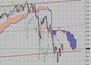 Фондовый индекс Доу-Джонса (Dow Jones)-технический анализ (31.05.10-04.06.10)