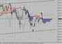 Фондовый индекс DAX-технический анализ (07.06.10-11.06.10)
