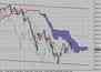 Фондовый индекс FTSE-технический анализ (07.06.10-11.06.10)
