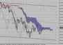 Фондовый индекс FTSE-технический анализ (14.06.10-18.06.10)