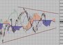 Фондовый индекс DAX-технический анализ (19.07.10-23.07.10)