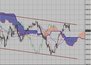 Фондовый индекс FTSE-технический анализ (19.07.10-23.07.10)