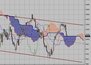 Фондовый индекс Доу-Джонса (Dow Jones)-технический анализ (19.07.10-23.07.10)