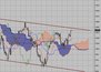 Фондовый индекс Доу-Джонса (Dow Jones)-технический анализ (26.07.10-30.07.10)