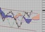Фондовый индекс FTSE-технический анализ (26.07.10-30.07.10)
