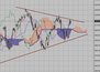 Фондовый индекс DAX-технический анализ (26.07.10-30.07.10)