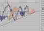 Фондовый индекс DAX-технический анализ (02.08.10-06.08.10)