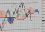 Фондовый индекс DAX-технический анализ (23.08.10-27.08.10)