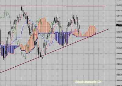 Фондовый индекс DAX-технический анализ (02.08.10-06.08.10)
