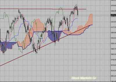Фондовый индекс DAX-технический анализ (09.08.10-13.08.10)