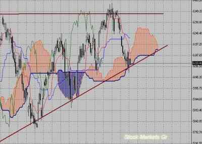 Фондовый индекс DAX-технический анализ (16.08.10-20.08.10)