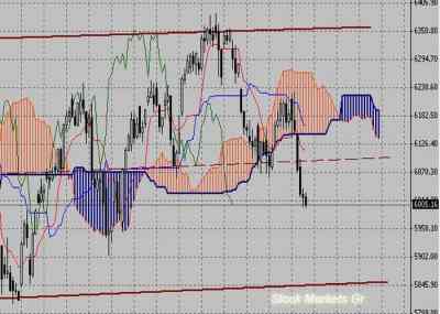 Фондовый индекс DAX-технический анализ (23.08.10-27.08.10)