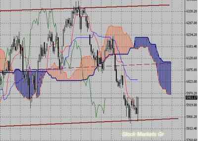 Фондовый индекс DAX-технический анализ (30.08.10-03.09.10)