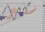 Фондовый индекс DAX-технический анализ (09.08.10-13.08.10)
