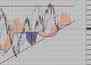 Фондовый индекс DAX-технический анализ (16.08.10-20.08.10)