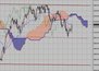 Фондовый индекс FTSE-технический анализ (30.08.10-03.09.10)