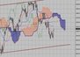 Фондовый индекс Доу-Джонса (Dow Jones)-технический анализ (30.08.10-03.09.10)