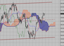 Фондовый индекс DAX-технический анализ (13.09.10-17.09.10)