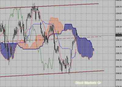 Фондовый индекс DAX-технический анализ (06.09.10-10.09.10)