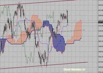 Фондовый индекс DAX-технический анализ (20.09.10-24.09.10)
