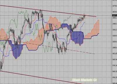 Фондовый индекс Доу-Джонса (Dow Jones)-технический анализ (20.09.10-24.09.10)