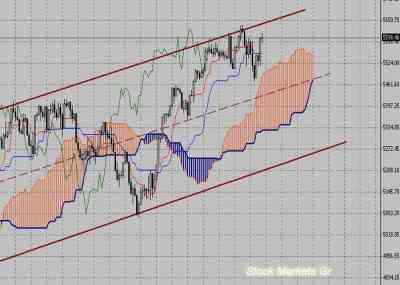 Фондовый индекс FTSE-технический анализ (27.09.10-01.10.10)