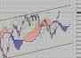 Фондовый индекс FTSE-технический анализ (06.09.10-10.09.10)