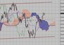 Фондовый индекс DAX-технический анализ (13.09.10-17.09.10)