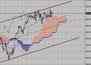 Фондовый индекс FTSE-технический анализ (04.10.10-08.10.10)