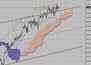 Фондовый индекс Доу-Джонса (Dow Jones)-технический анализ