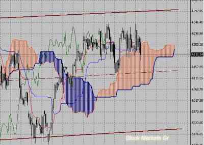 Фондовый индекс DAX-технический анализ (04.10.10-08.10.10)