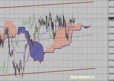 Фондовый индекс DAX-технический анализ (11.10.10-15.10.10)