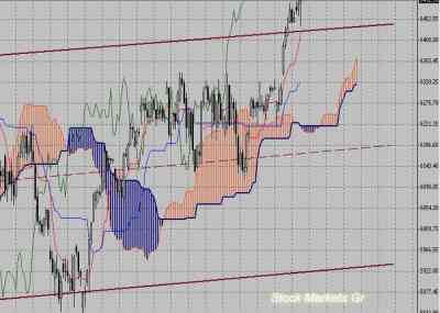 Фондовый индекс DAX-технический анализ (18.10.10-22.10.10)