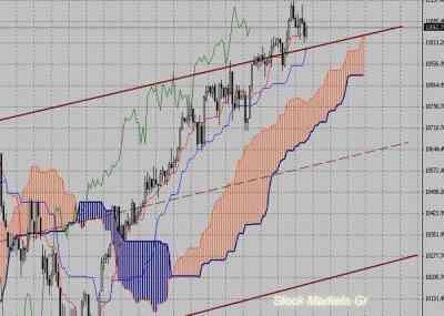 Фондовый индекс Доу-Джонса (Dow Jones)-технический анализ (18.10.10-22.10.10)