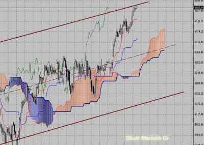 Фондовый индекс DAX-технический анализ (25.10.10-29.10.10)