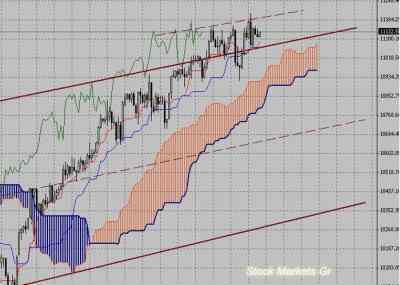 Фондовый индекс Доу-Джонса (Dow Jones)-технический анализ (25.10.10-29.10.10)
