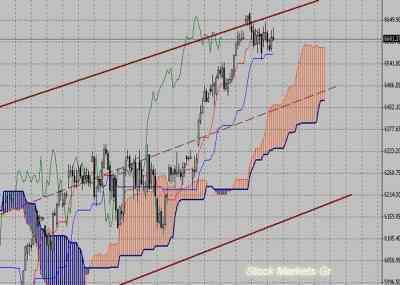 Фондовый индекс DAX-технический анализ (01.11.10-05.11.10)
