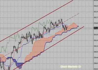 Фондовый индекс FTSE-технический анализ (01.11.10-05.11.10)