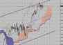 Фондовый индекс DAX-технический анализ