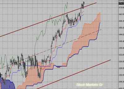 Фондовый индекс DAX-технический анализ (08.11.10-12.11.10)