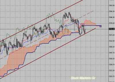 Фондовый индекс FTSE-технический анализ (22.11.10-26.11.10)