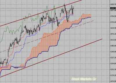 Фондовый индекс DAX-технический анализ (29.11.10-03.12.10)