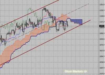 Фондовый индекс Доу-Джонса (Dow Jones)-технический анализ (29.11.10-03.12.10)