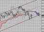 Фондовый индекс FTSE-технический анализ
