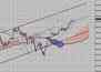Фондовый индекс FTSE-технический анализ