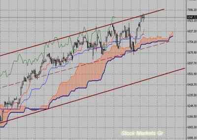Фондовый индекс DAX-технический анализ (06.12.10-10.12.10)