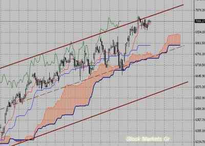 Фондовый индекс DAX-технический анализ (13.12.10-17.12.10)