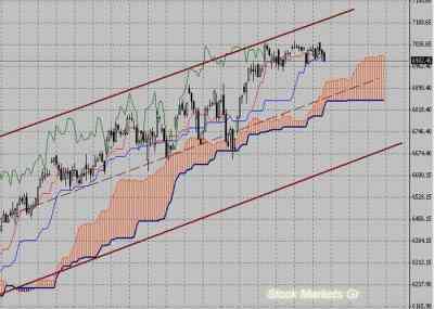 Фондовый индекс DAX-технический анализ (20.12.10-24.12.10)