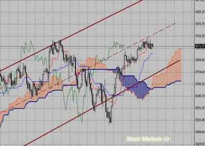 Фондовый индекс FTSE-технический анализ (20.12.10-24.12.10)