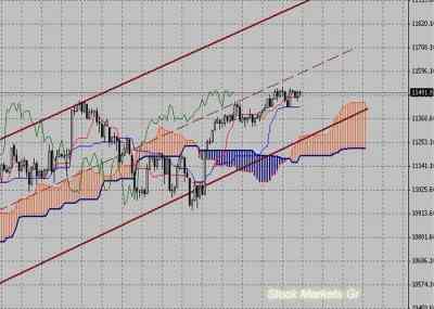 Фондовый индекс Доу-Джонса (Dow Jones)-технический анализ (20.12.10-24.12.10)